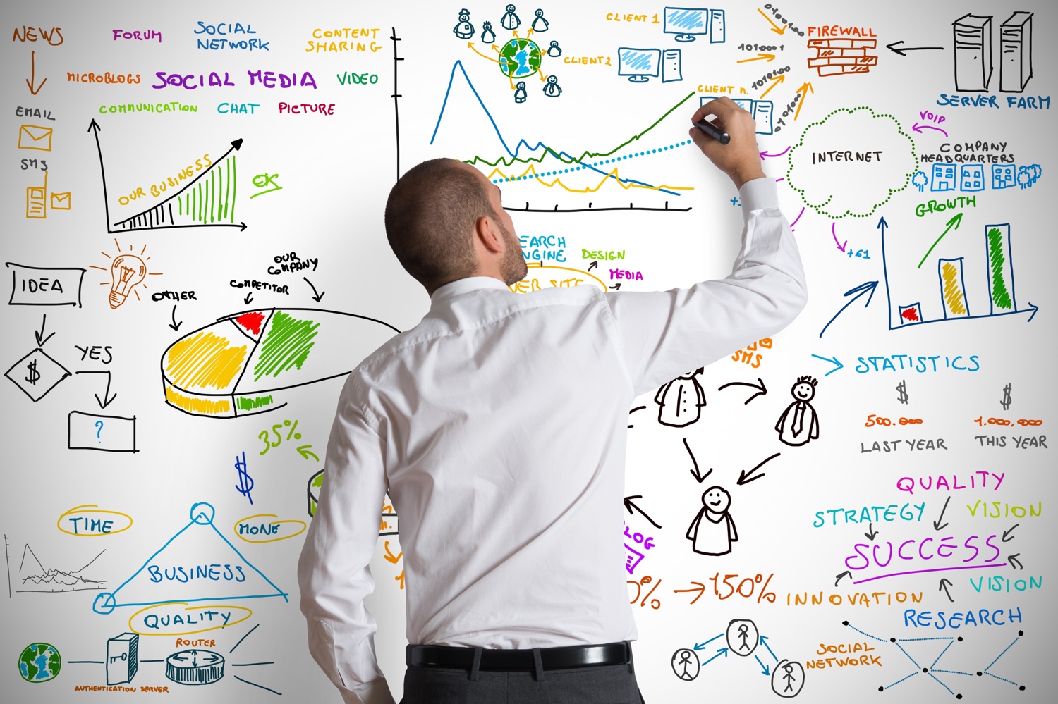 Learn How To Write a Business Plan Online