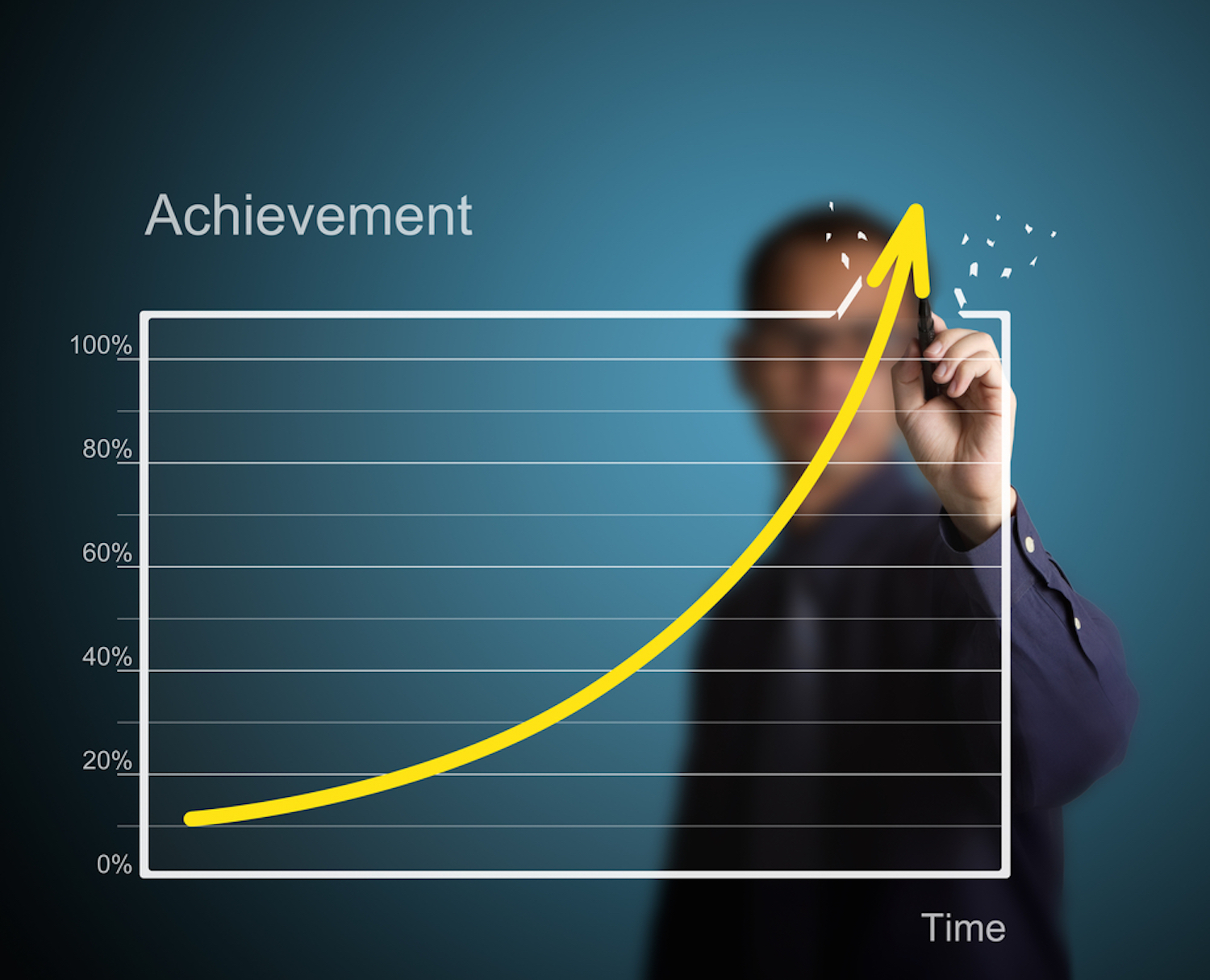 Goal Setting