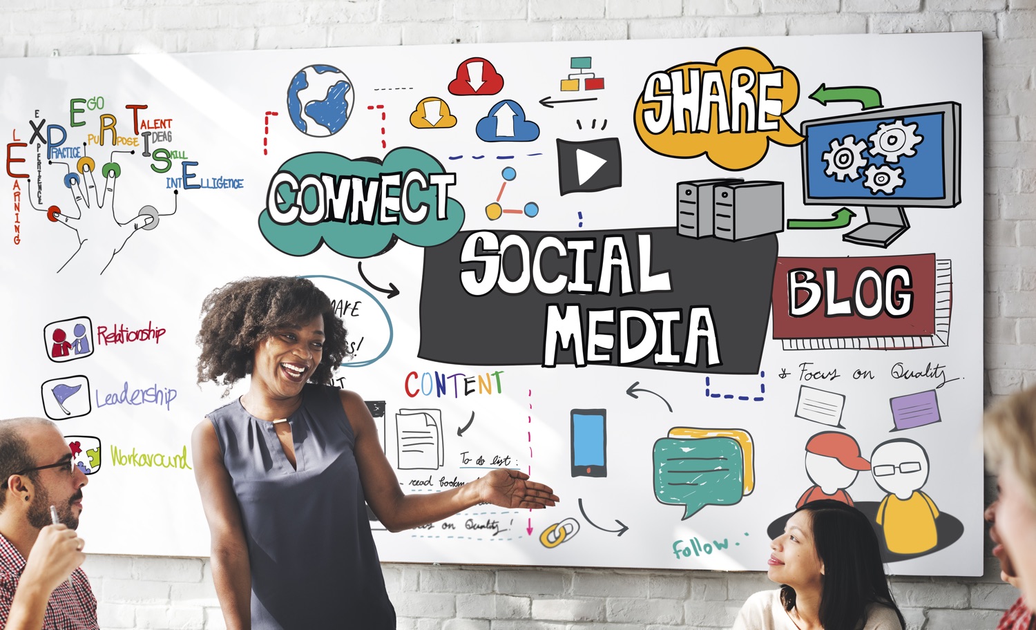 Social Media In The Workplace